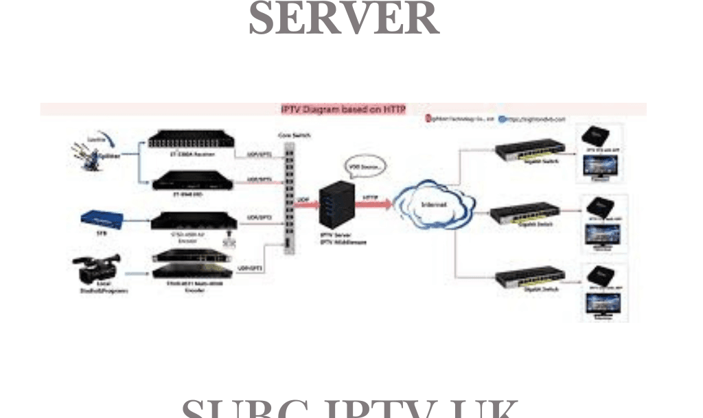 create your own IPTV server