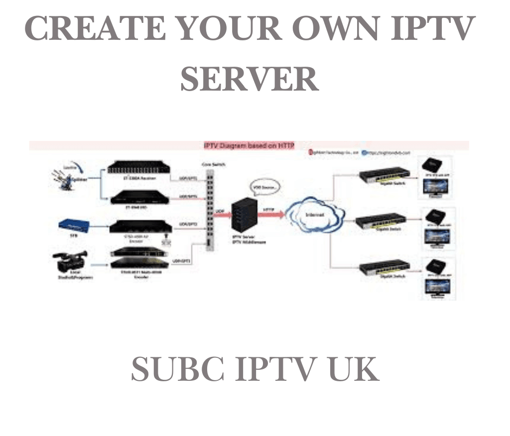 create your own IPTV server